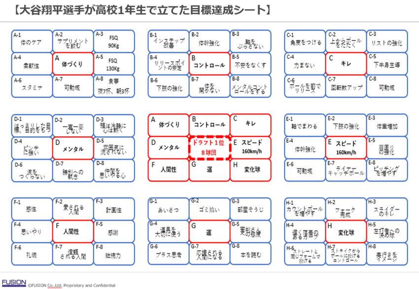 目標達成の道しるべ「KPI」を設定しよう