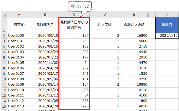 ステップ2.　最終購入日、購入件数、累積購入金額によって、R・F・Mのランクを割り当てる