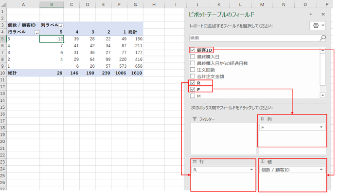 ステップ3.　R・F・Mの構成を分析する