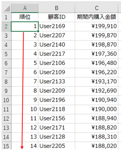 ステップ3.　リストを10等分し、デシルランクを割り当てる