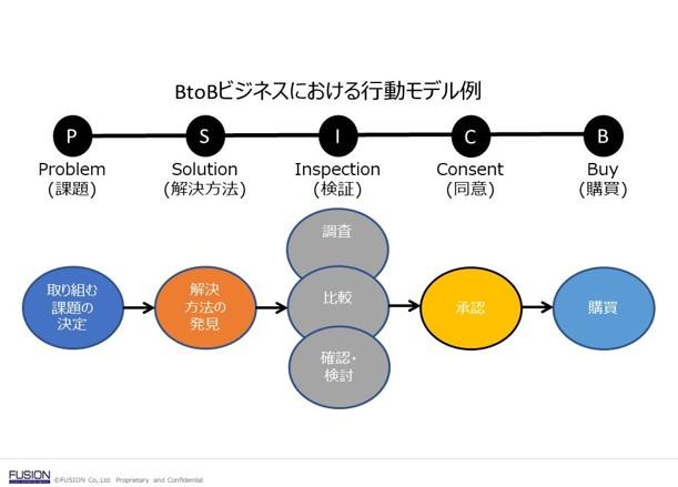 目標達成の道しるべ「KPI」を設定しよう