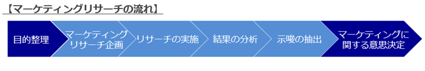 目標達成の道しるべ「KPI」を設定しよう