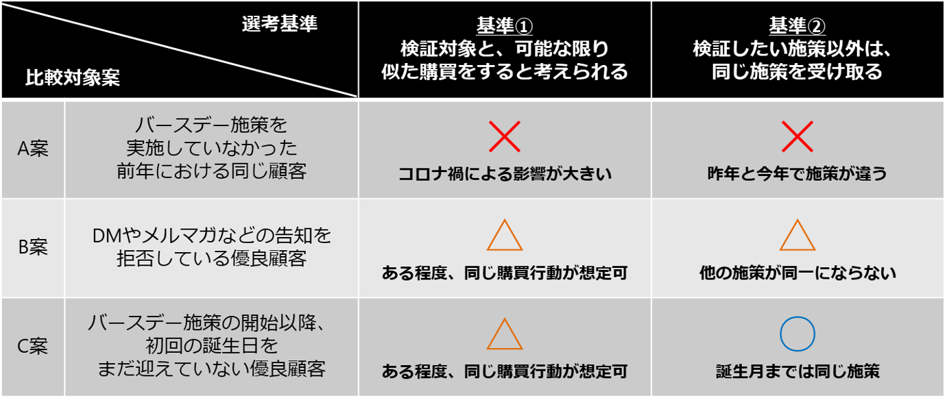 効果がすごい!! DMグラフィックス 顧客が集まるデザインと戦略 買い
