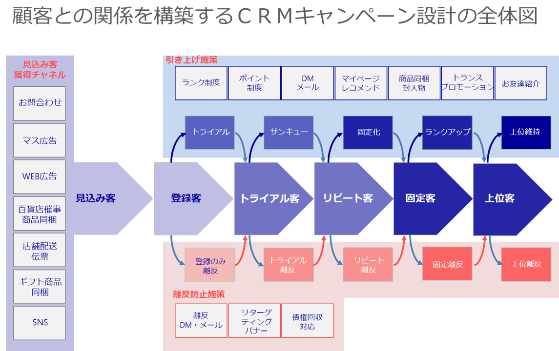 顧客定義の必要性とマーケティング戦略での活用方法|フュージョン株式会社