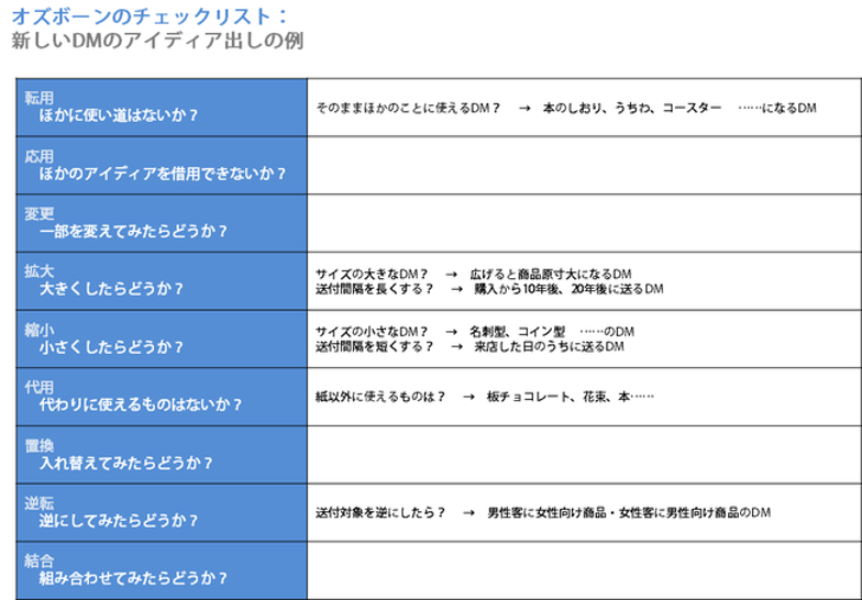 アイデア創出法 オズボーンのチェックリスト と活用例 フュージョン株式会社