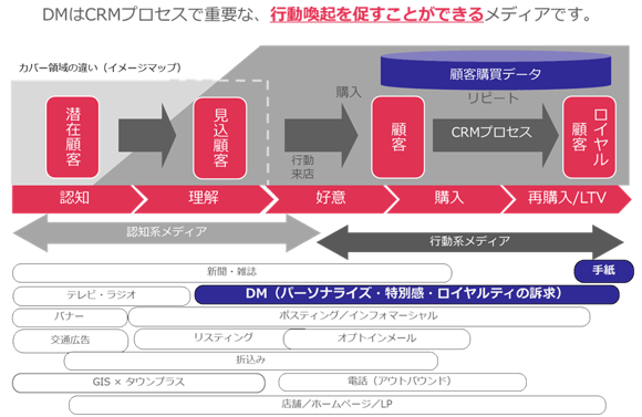 post-299