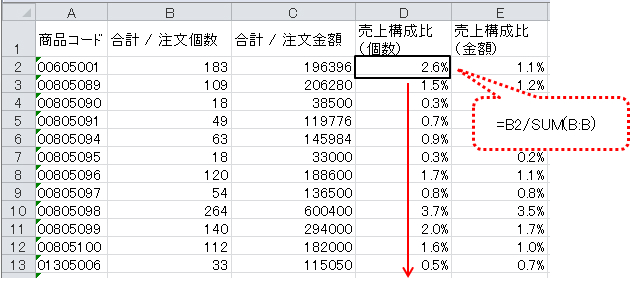商品別売上構成比3