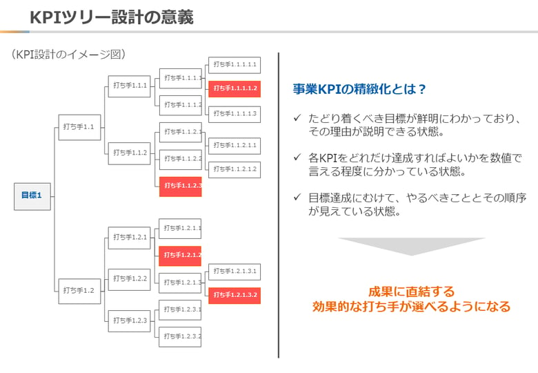 KPIツリー設計の意義_フュージョン株式会社-1