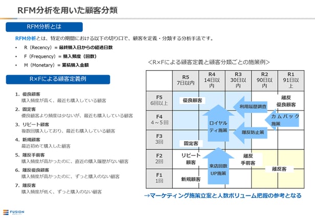 顧客理解の鍵となる顧客分類とRFM分析の活用例を紹介｜フュージョン