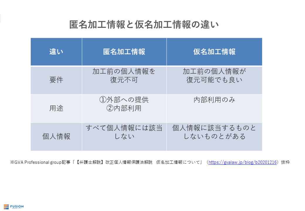 マーケター必見！2022年改正個人情報保護法の影響と対応