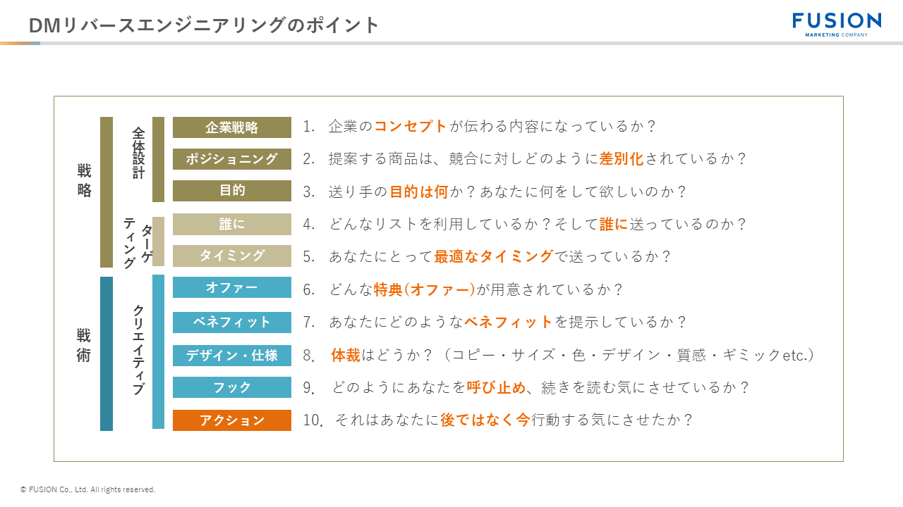 DM企画ブリーフィングシート記載例