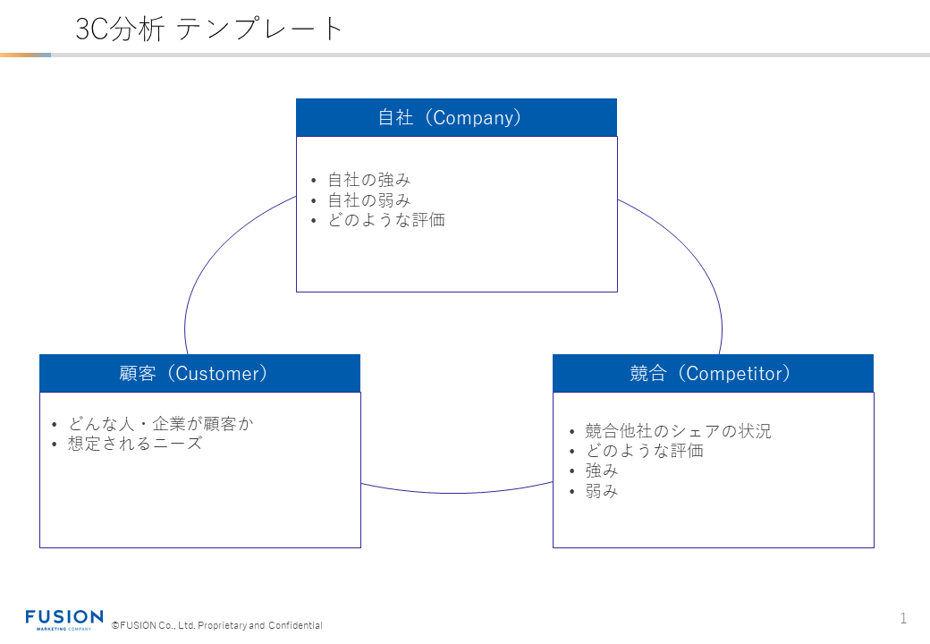 マーケティング基礎分析手法テンプレート