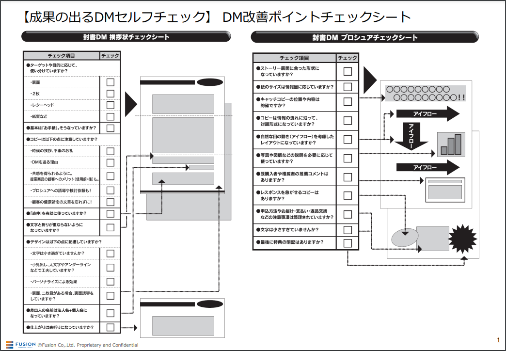 Dm改善ポイントチェックシート 資料ダウンロード フュージョン株式会社