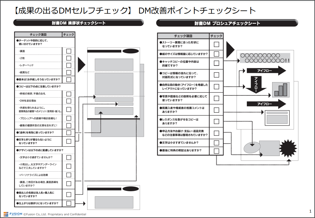 DM改善ポイントチェックシート