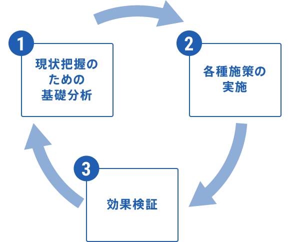 食品製造販売業様