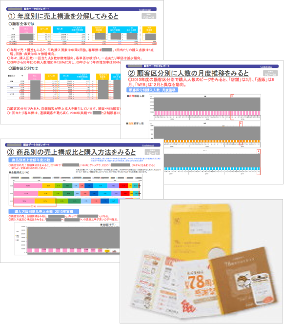食品製造販売業様