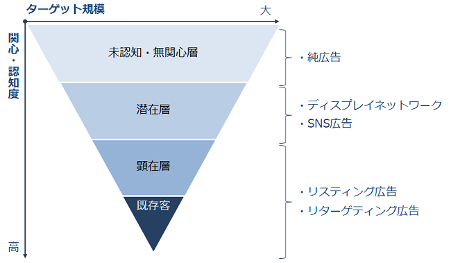 コラム一覧 フュージョン株式会社 Crm 9