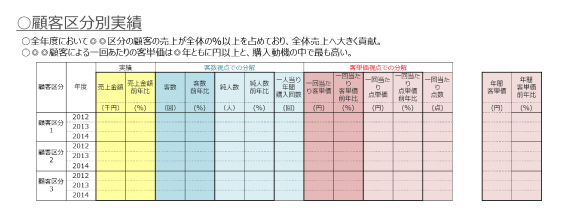 売上構造分析