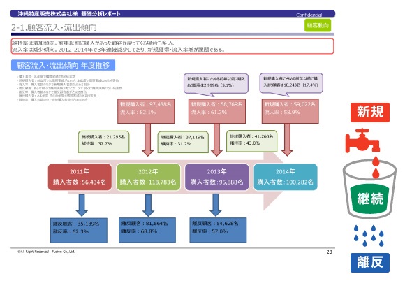 流入・流出分析