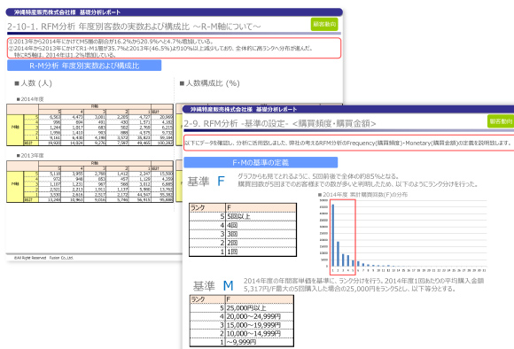 RFM分析