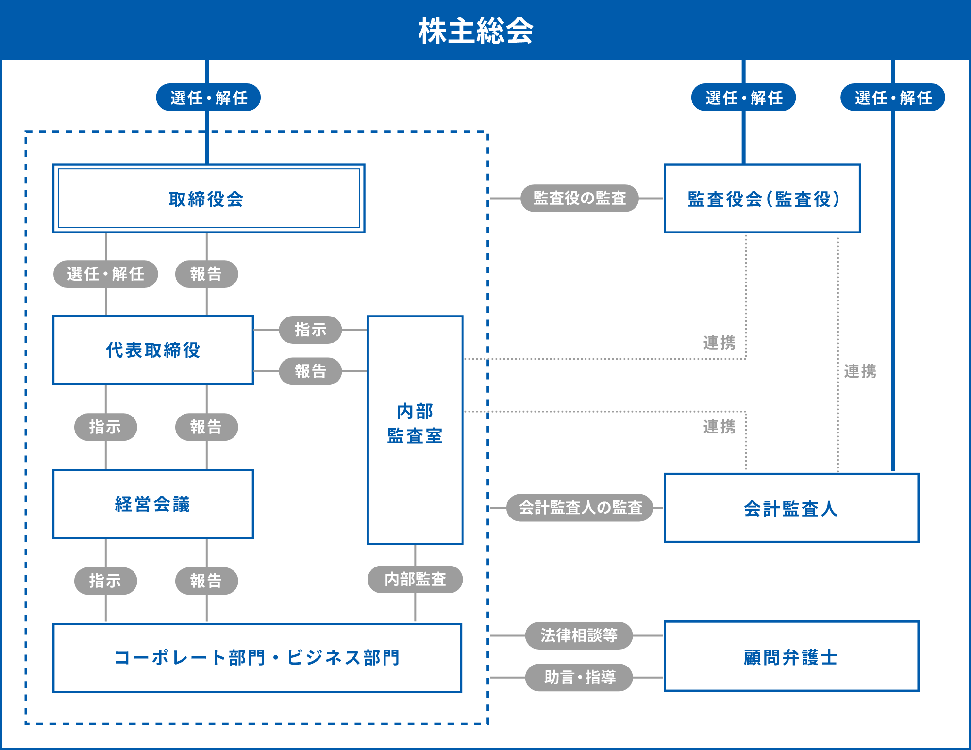 株主総会